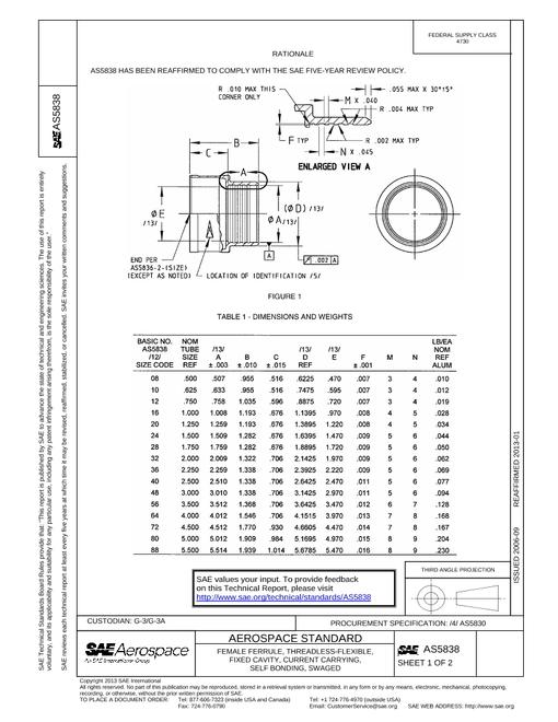 SAE AS5838