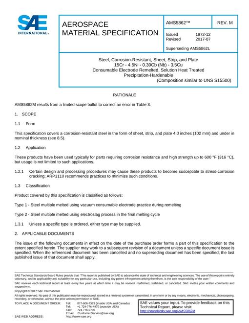 SAE AMS5862M