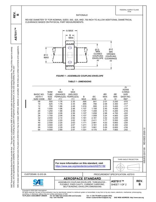 2209672.jpg SAE AS7511B