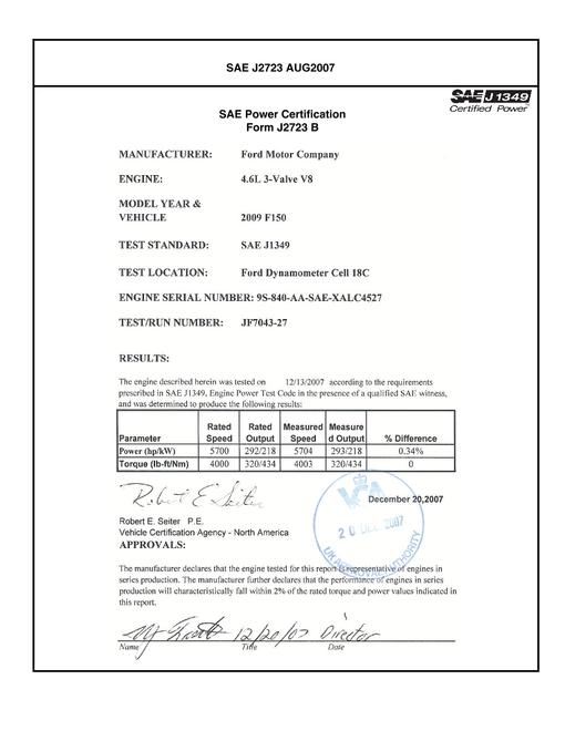 2903896.jpg SAE CPFD1_09F150