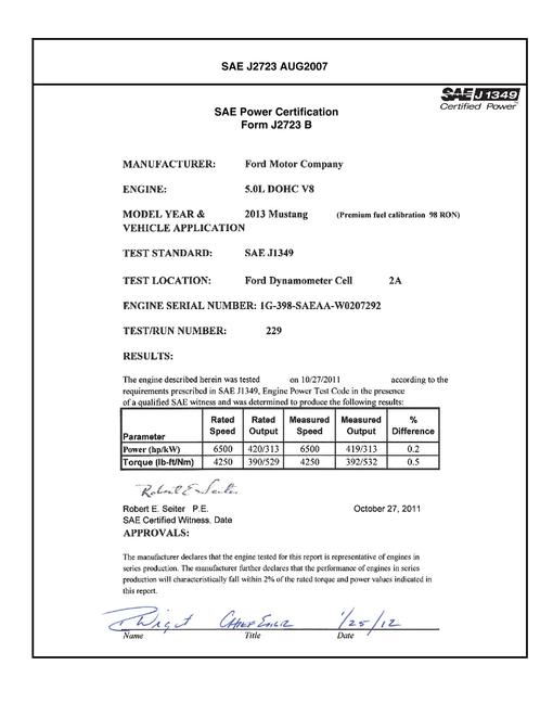 2903921.jpg SAE CPFD1_13MUSTANG