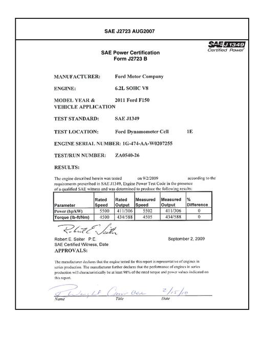 SAE CPFD2_11FF150