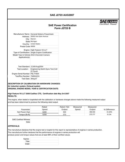 2904063.jpg SAE CPGM1_10CAMERO