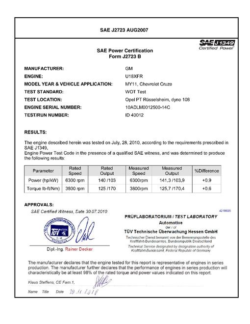 SAE CPGM1_11CRUZGCV