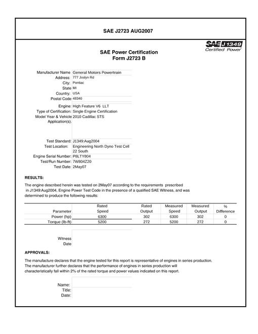 2904280.jpg SAE CPGM2_10CADSTS