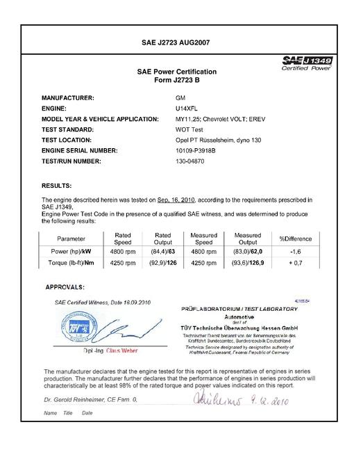 2904303.jpg SAE CPGM2_11CHEVOLT