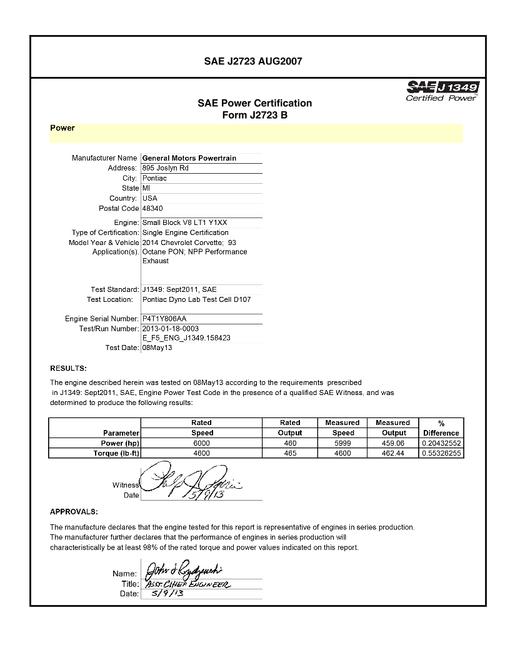 2904344.jpg SAE CPGM2_14LT1NPPC