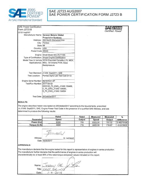 2904391.jpg SAE CPGM2_19LT5CORV