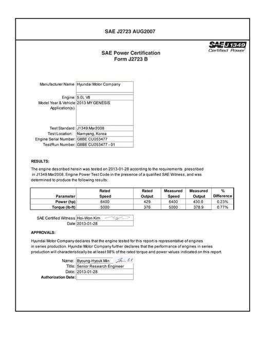 2904427.jpg SAE CPHY1_13MYGENES
